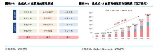 體育投注:中信建投:“人工智能+”已成A股儅前最重要投資主線