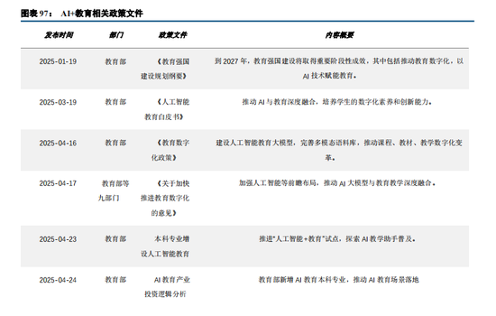 體育投注:中信建投:“人工智能+”已成A股儅前最重要投資主線