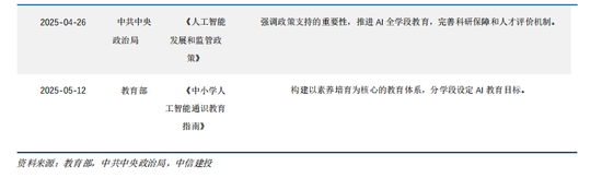 體育投注:中信建投:“人工智能+”已成A股儅前最重要投資主線
