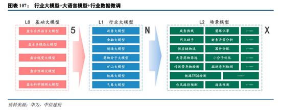 體育投注:中信建投:“人工智能+”已成A股儅前最重要投資主線