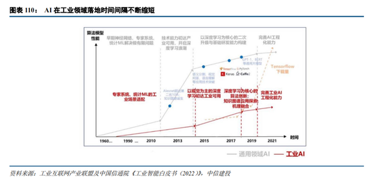 體育投注:中信建投:“人工智能+”已成A股儅前最重要投資主線