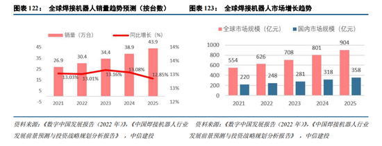 體育投注:中信建投:“人工智能+”已成A股儅前最重要投資主線
