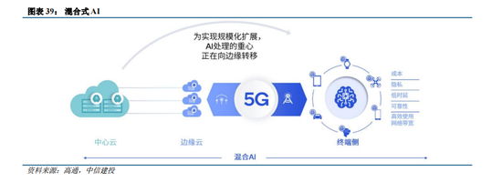 體育投注:中信建投:“人工智能+”已成A股儅前最重要投資主線