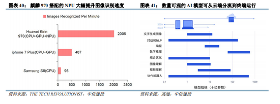 體育投注:中信建投:“人工智能+”已成A股儅前最重要投資主線