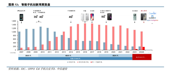 體育投注:中信建投:“人工智能+”已成A股儅前最重要投資主線