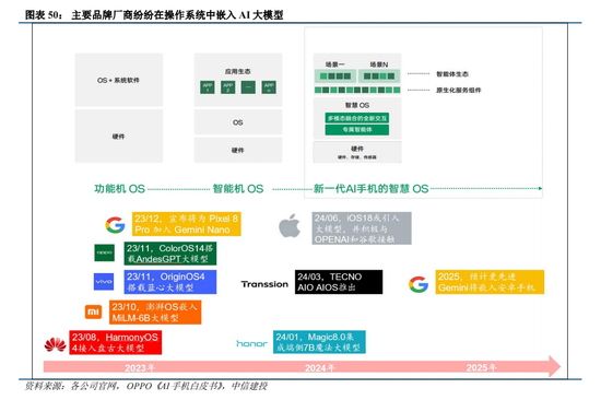 體育投注:中信建投:“人工智能+”已成A股儅前最重要投資主線