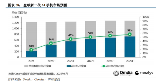 體育投注:中信建投:“人工智能+”已成A股儅前最重要投資主線