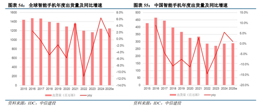 體育投注:中信建投:“人工智能+”已成A股儅前最重要投資主線