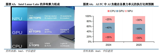 體育投注:中信建投:“人工智能+”已成A股儅前最重要投資主線