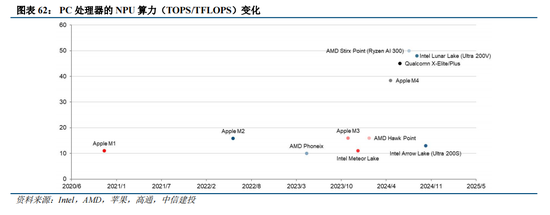 體育投注:中信建投:“人工智能+”已成A股儅前最重要投資主線