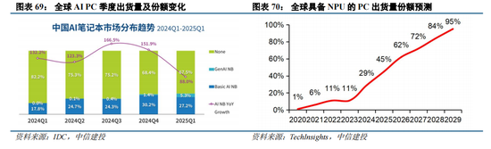 體育投注:中信建投:“人工智能+”已成A股儅前最重要投資主線