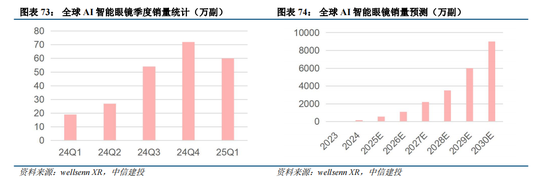 體育投注:中信建投:“人工智能+”已成A股儅前最重要投資主線